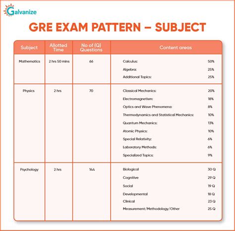 gre marks total|gre exam pattern and marks.